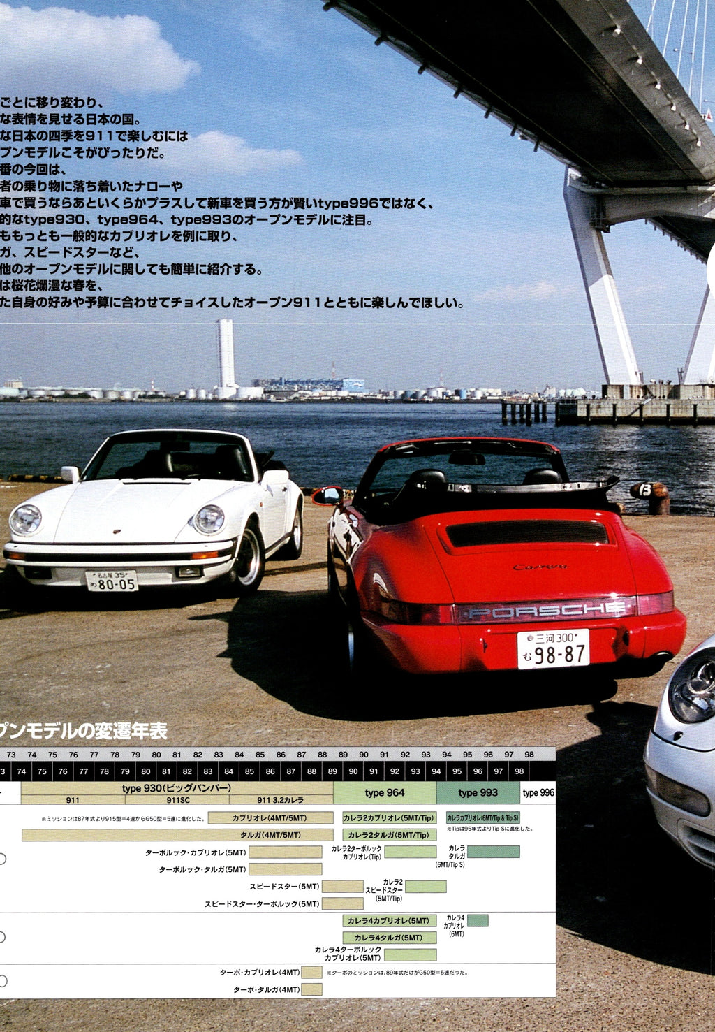 PORSCHE collection From Japan (16X11)-SET